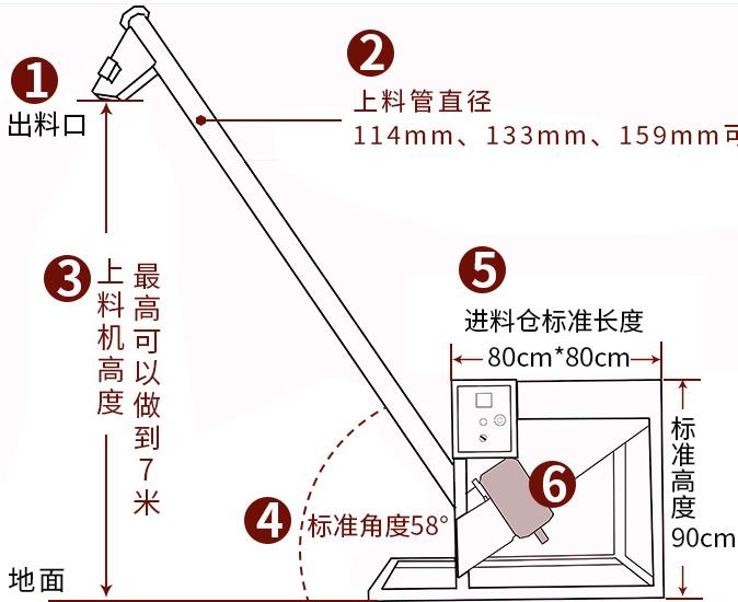 惠州螺桿式粉末上料機廠家價格.jpg