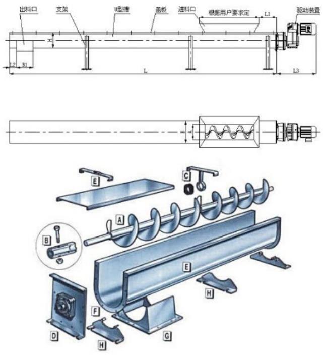 槽型螺旋輸送機廠家價格.jpg