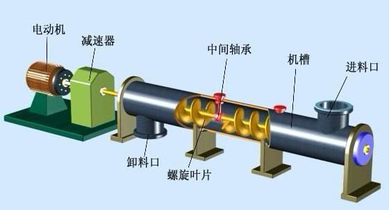 管式螺旋輸送機(jī)結(jié)構(gòu).jpg