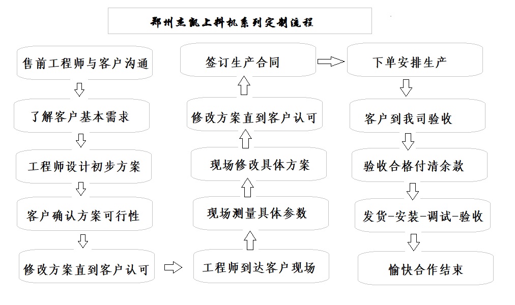 粉末螺旋提升機(jī)定制