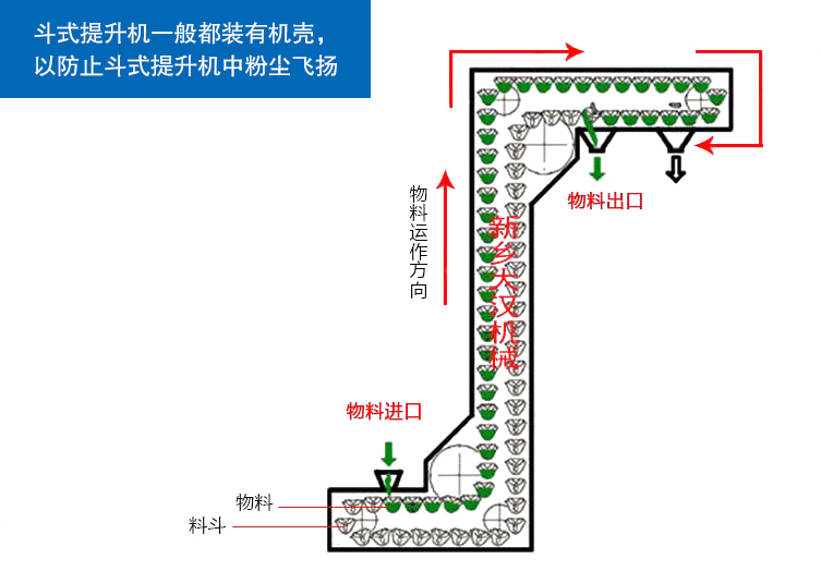 湖南Z型提升機(jī)定制