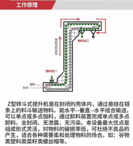 福建z型斗式上料機(jī)廠家